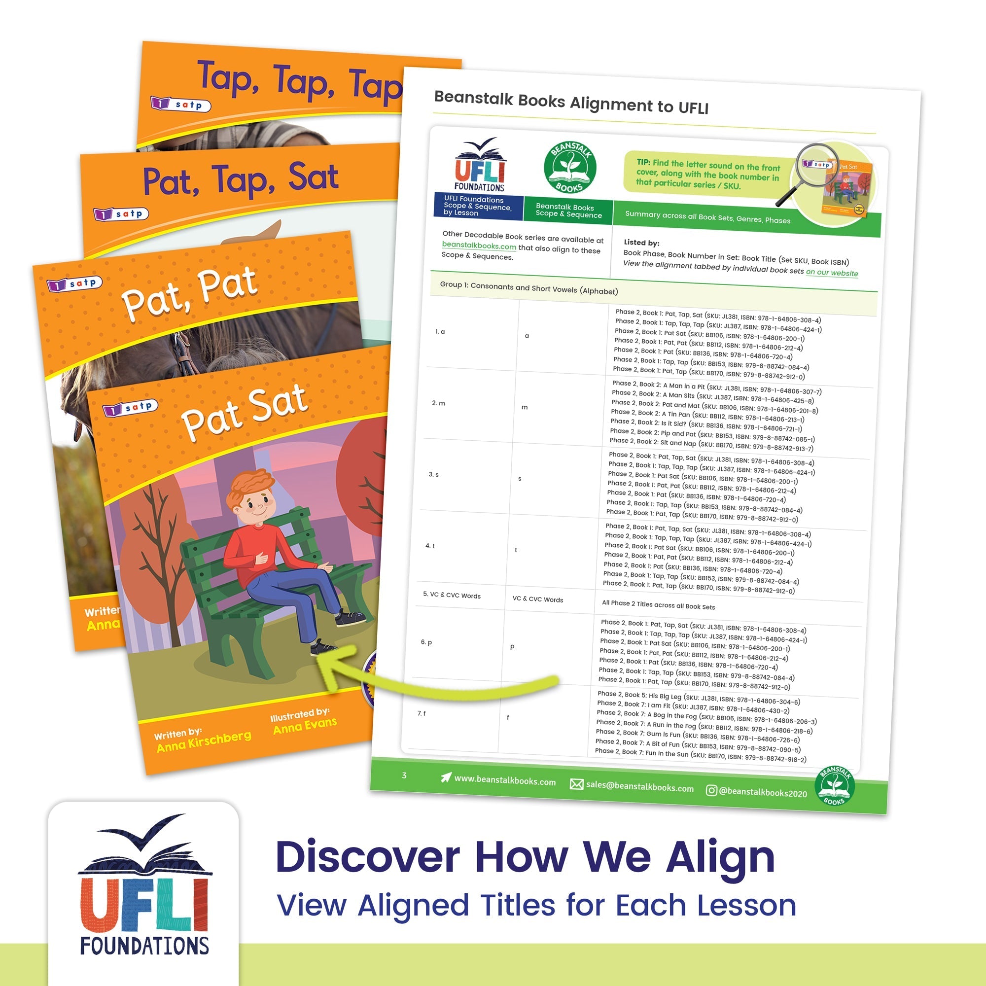 Year 3 UFLI Class Kit
