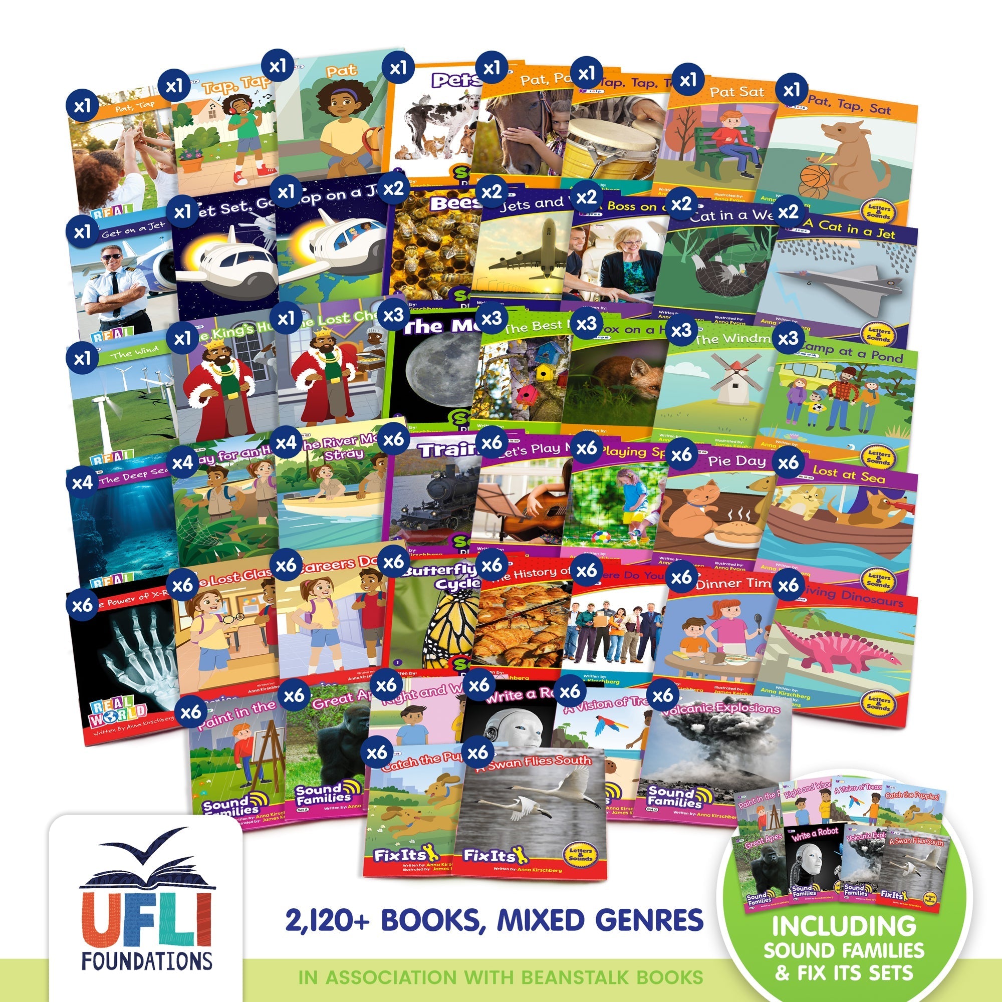 Year 3 UFLI Class Kit